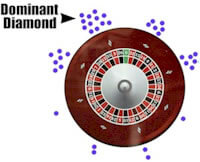 the-secret-patterns-in-roulette-spins